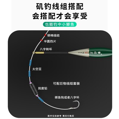 蒙塔尼路亚大物远投矶钓路滑浮漂阿波漂加粗醒目咬钩变色夜光鱼漂