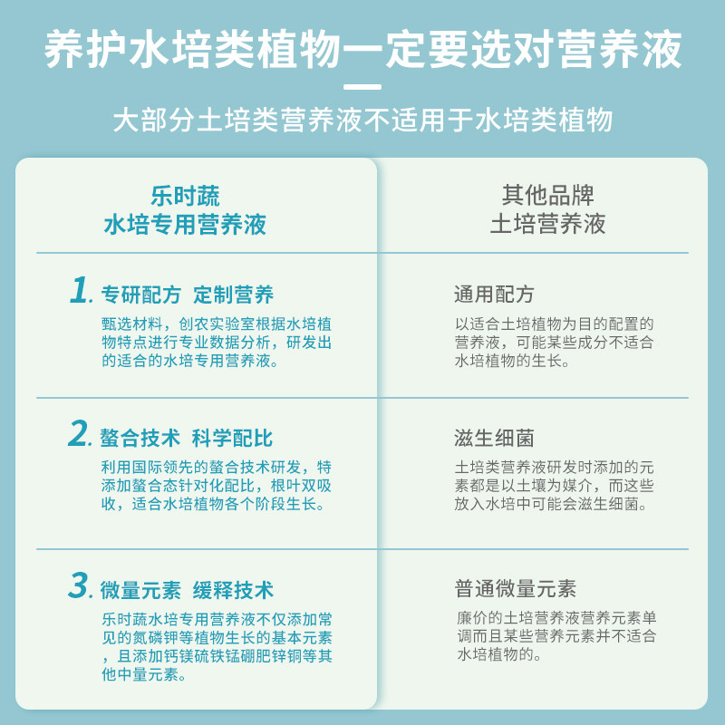 水培植物营养液专用花肥水养植物通用型富贵竹绿萝铜钱草吊兰花草