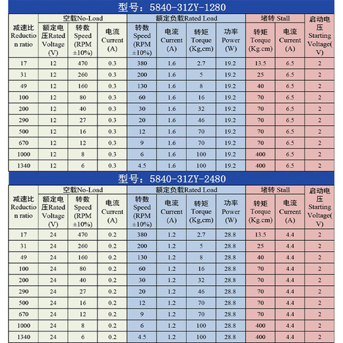大扭力直角584i0-31ZY蜗轮蜗杆微小型马达12v24v调速直流减速电机