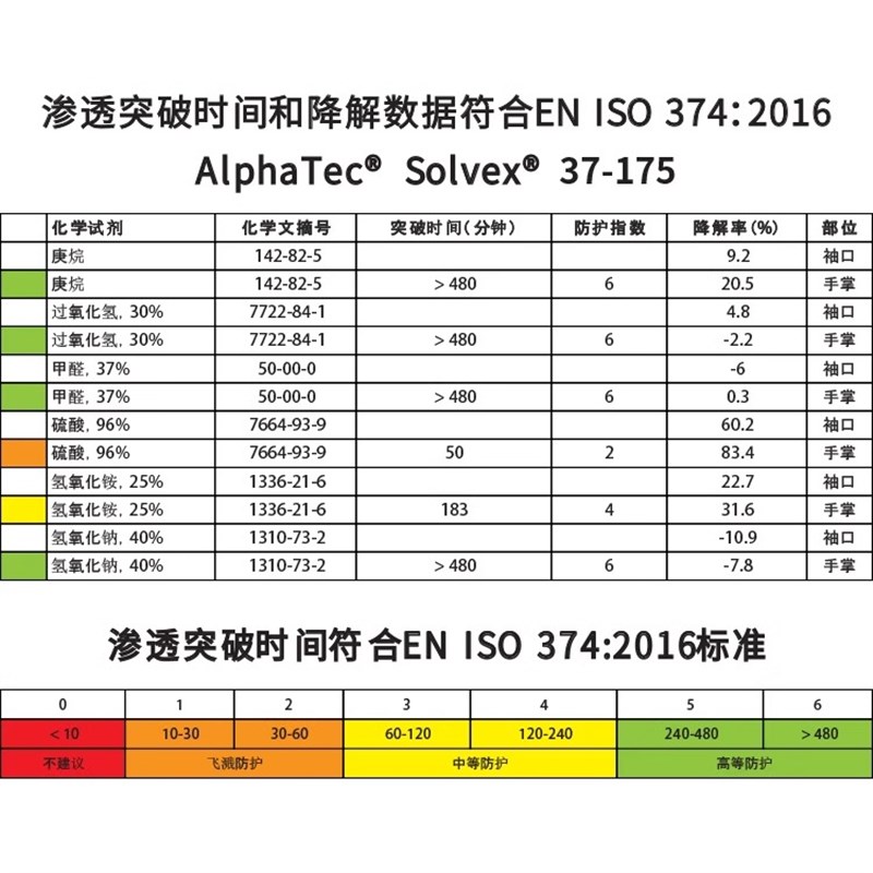 安思尔37-175耐酸碱溶剂防化耐油污工业劳保防护用品丁腈橡胶手套