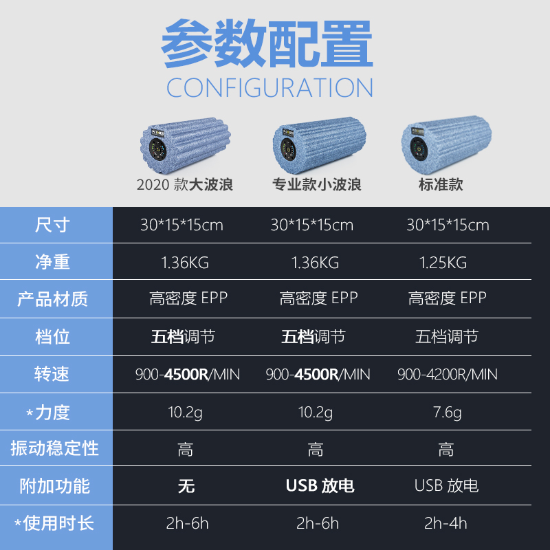 Pi Roller菠萝君滚轴健身电动振动震动泡沫轴瑜伽柱肌肉放松器