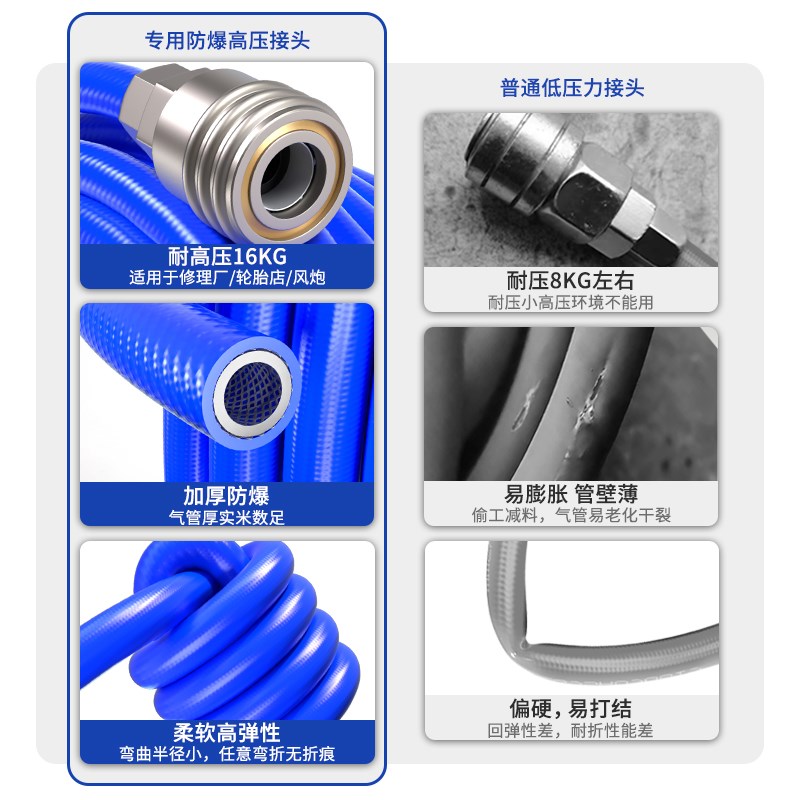PU夹纱气管软管耐高压防爆气动气泵空压机气鼓风炮汽修8/10/12mm