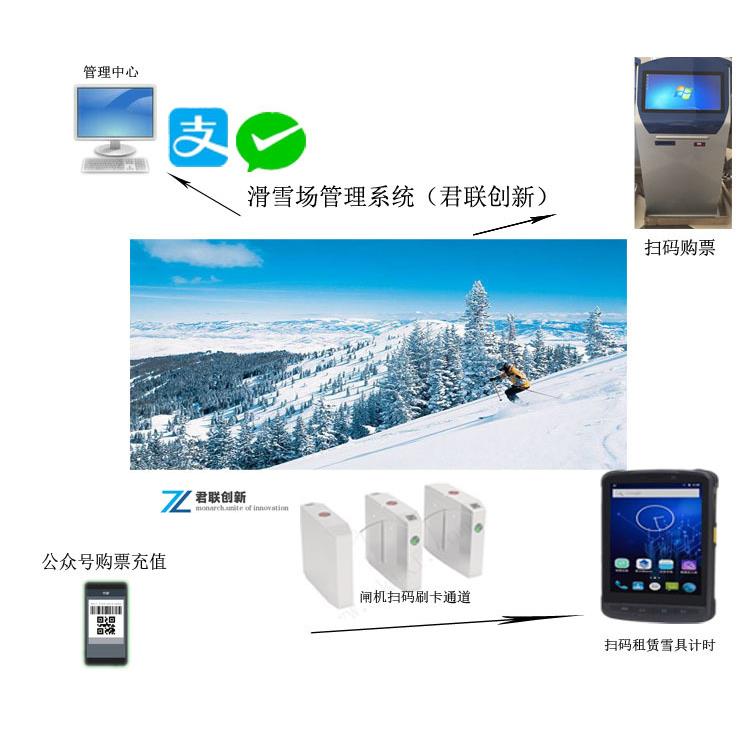 滑雪场计时收费系统超1小时扣20元甘肃人脸识别