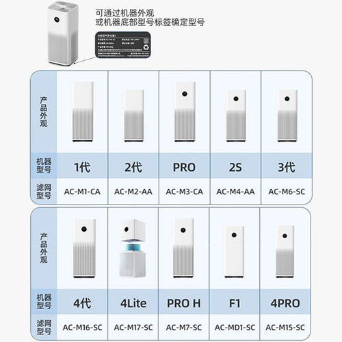 贝洛斯.可可适配小米1/2s空气净化器滤芯PROH 4lite 4Pro  3H MAX