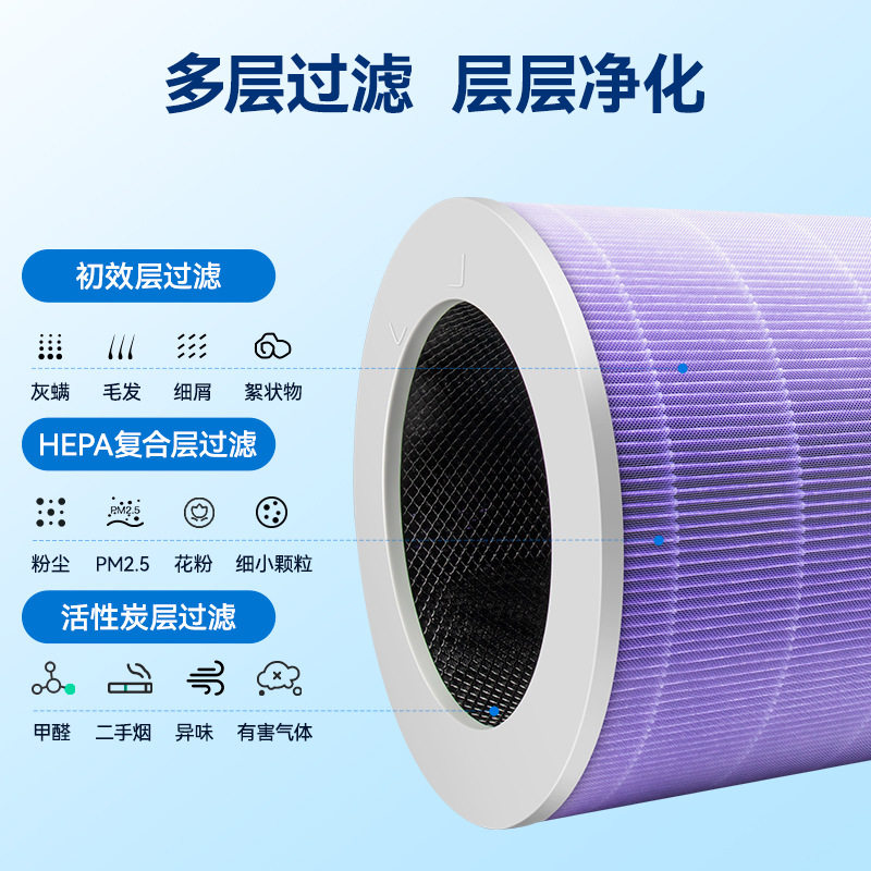 万创适配美的KJ500G-A11/KJ400G-E31/KJ400G-E33空气净化器过滤网