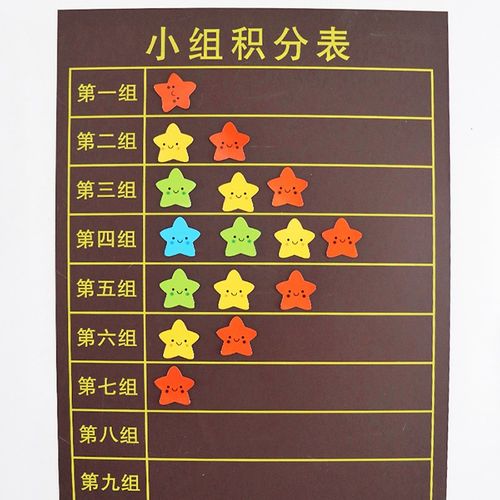 小组积分表磁性贴黑板贴竞赛课堂奖励磁力贴班级管理量化表评分表