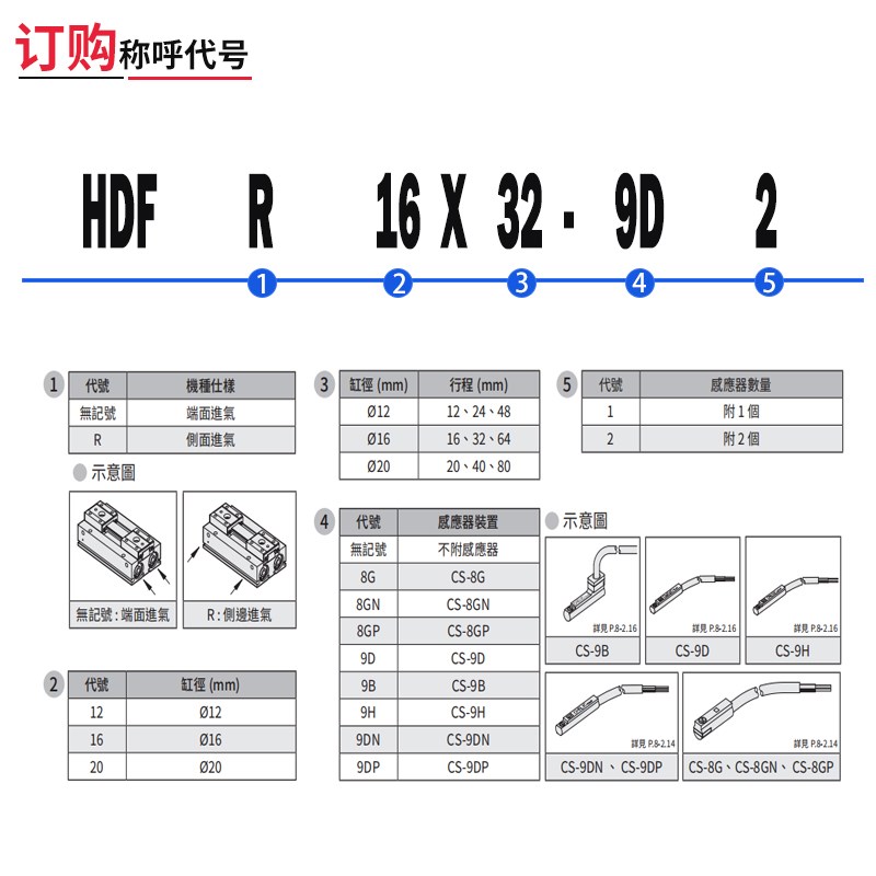 气力可型手指HDF滑轨型平行机械夹气缸12/16/20-24-32-40-Z64-80