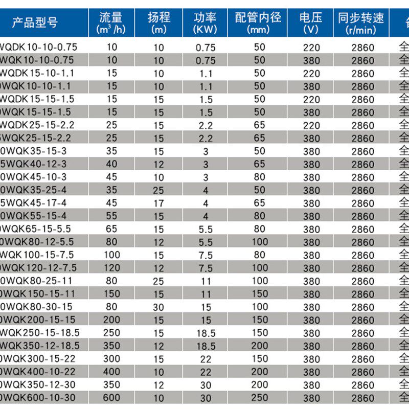 不锈钢双刀切割式污水泵220V家用化粪池泥浆泵抽粪排污泵380V包邮