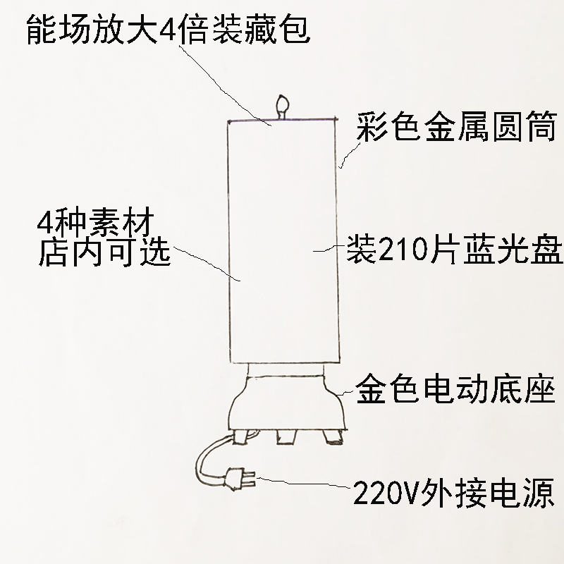 电动轮金属外壳+210C片蓝光盘素材可选能场包