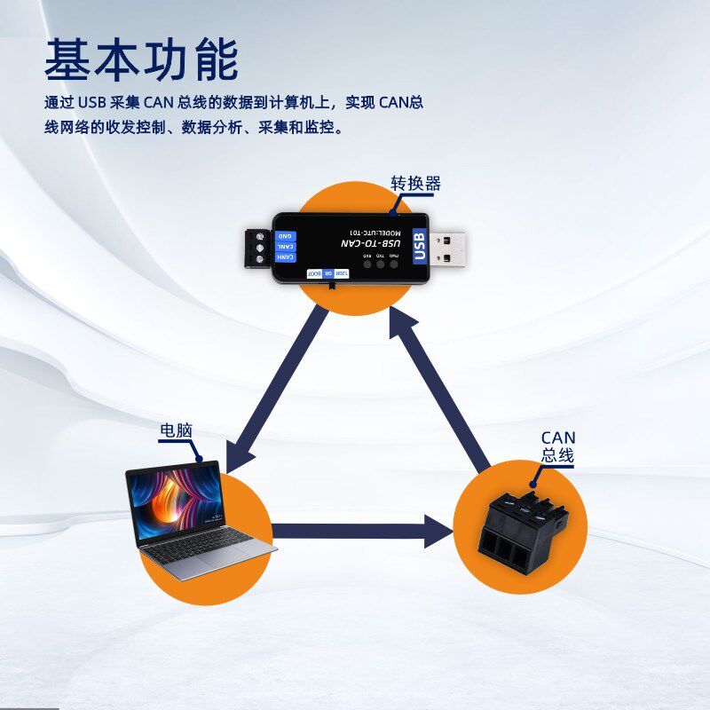 工业级USB转CAN适配器分析仪转换器透传canable开源模块PCAN工具