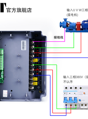 水泵风变频器三相380V1.5/2.2/4/5.5/7.5/15/22/3745KW电机调速器