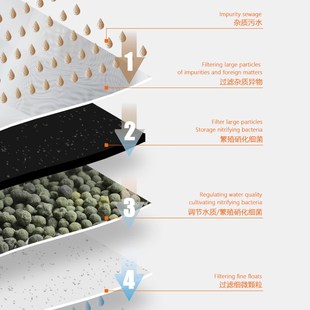 com日创鱼缸水族箱上部过滤器三合一过滤造浪增氧潜水泵滴漏盒