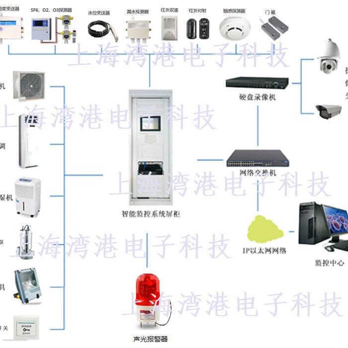 配电房环境监控系统 变电站环境监控系统 配电环境监控