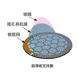 TEM电镜专用 200/230/300目超薄碳膜/微栅铜网有现货钼网方华膜