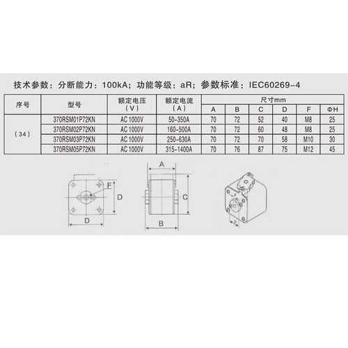 370RSM03P72KN 250A-630A 315A350A400A450A500A560A沪熔熔断器