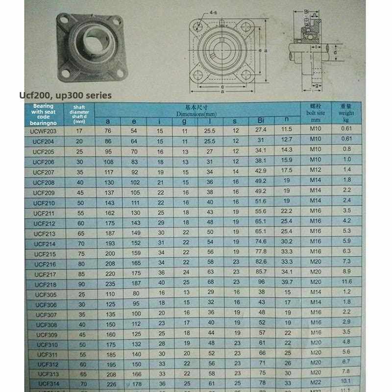 东莞市港克广场轴承座Ucf 204 F205 F206 F207 F208 F209 F210