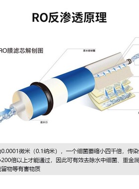 高脱盐率RO膜滤芯75/100/200/400/600/800G纯水机反渗透通用滤芯