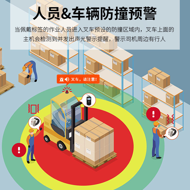 唯创叉车压路机UWB测距防碰撞系统铲车装载机拐角盲区报警器装置