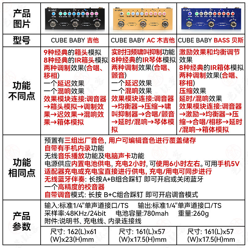 M-VAVE Cube Baby电吉他综合效果器贝斯声卡内录音箱模拟延迟混响