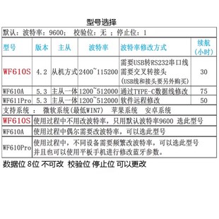 蓝淇WF610S 交换机RS232串口蓝牙适配器模块Console线蓝牙