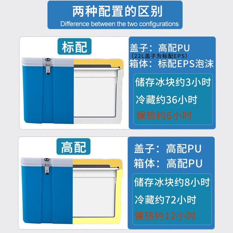 保温箱商用车载户外冰块冷冻冷藏箱外卖送餐保热海钓手提制冷