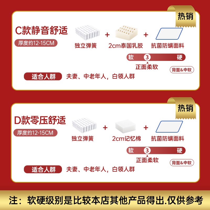 5V记忆棉盒子弹簧床垫席梦思家用12/15CM卷包压缩乳胶酒店软