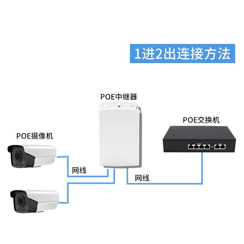 室外防水标准PoE延长器POE信号一进二出串联式网络中继器级联宝,玩具/童车/益智/积木/模型,毛绒/玩偶/公仔/布艺类玩具,淘宝优惠券,粉丝福利购,淘宝优惠卷