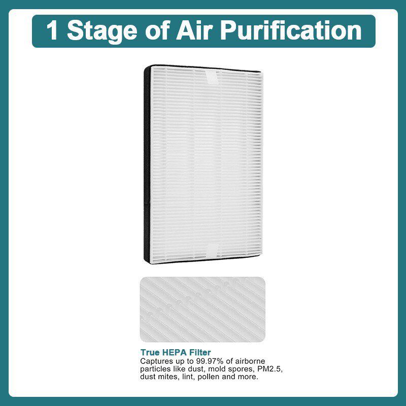 适配 Filtrete F2 空气净化除雾霾PM2.5粉尘 HEPA H13 过滤器滤芯