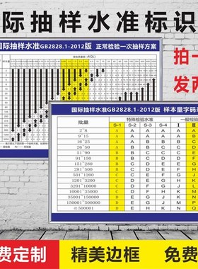 国际抽样水准GB28281-2012版允许标准抽检标准标识提示牌KT板贴纸