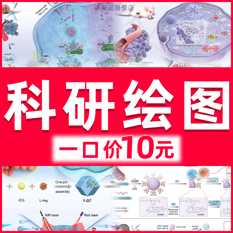 科研绘图制作素材ppt示意图sci医学示意图美化插画模型生物2d3d作