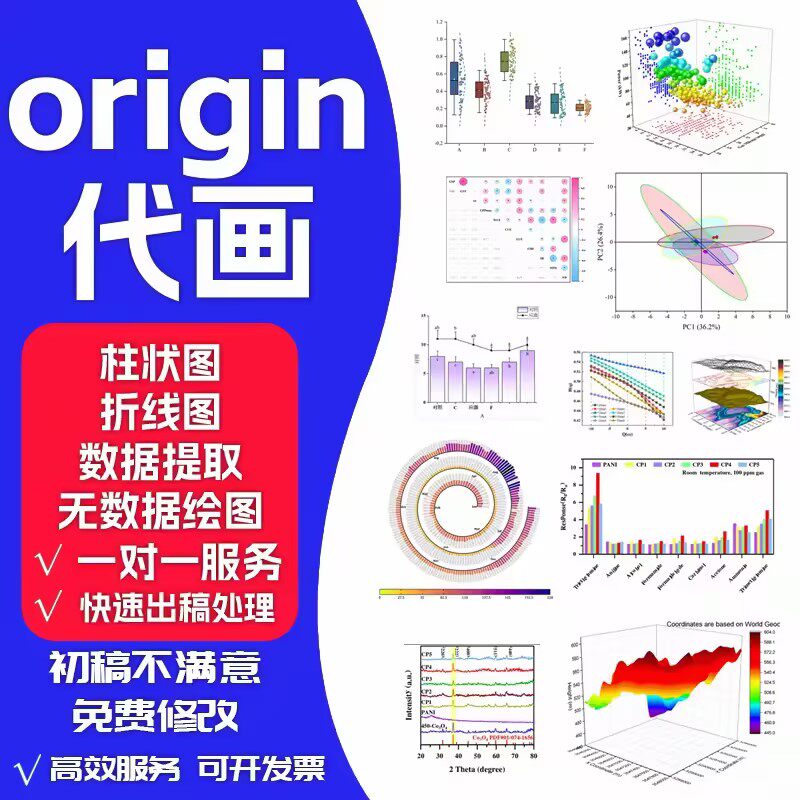 代画origin/PPT/折线/柱状/统计图/无数据绘图/科研绘图/2D3D美化