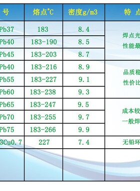 0.60.81.01.2焊丝有铅锡丝锡线焊锡丝n60/Pb40松香芯焊锡丝