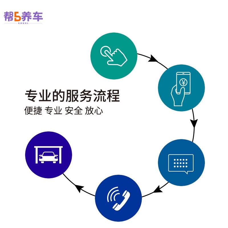 【帮5养车-汽国更 前后刹车片】工时费换更换制动片全车安装服务图片