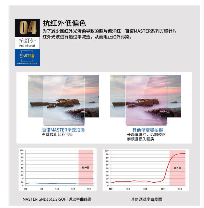 FH100M2风渐摄影镜头方镜方形光变镜减光镜100套m滤镜支架m装
