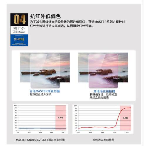 FH100M2风渐摄影镜头方镜方形光变镜减光镜100套m滤镜支架m装