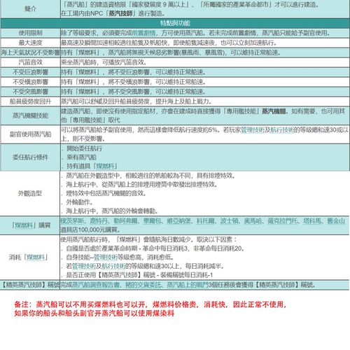 台服大航海时代online游戏班贝车皮船萨宝那(6技能1518仓)