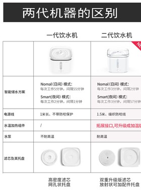 小佩物水TKIT三二代饮E机猫咪自动水碗滤芯宠P智能喝水器猫饮水器