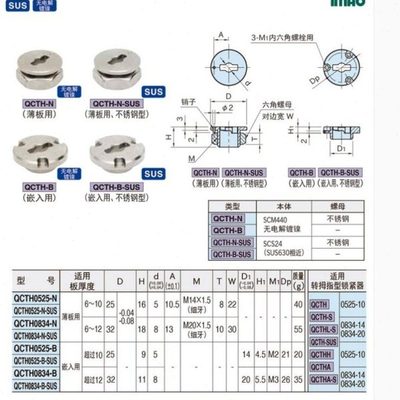 快速锁紧凸轮套拇指扣QCTH0525-B/ N/-B-SUS QCTH0834-B/ N/B-SUS