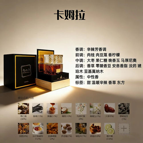Lattafa Perfumes Khamrah卡姆拉阿拉伯男女士中性高档浓香100ml