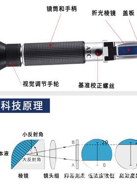 切削液浓度测仪乳化测液却冷液检量测仪浓度62713计浓度折射手持