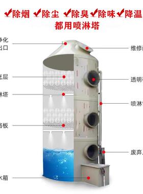雾p喷淋塔废气处理设备工业洗涤塔酸不p锈PUZ水钢淋除尘除雾器净
