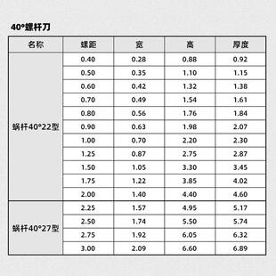 工厂现货M0.2~M4.0车螺纹具机床刀用钨钢YQF刀具40度蜗杆刀片