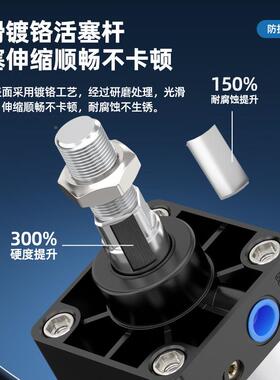 HBQD洪冰动气可调行2程2标准气缸SCJ100/125/160*0SCJ标准0X50亚