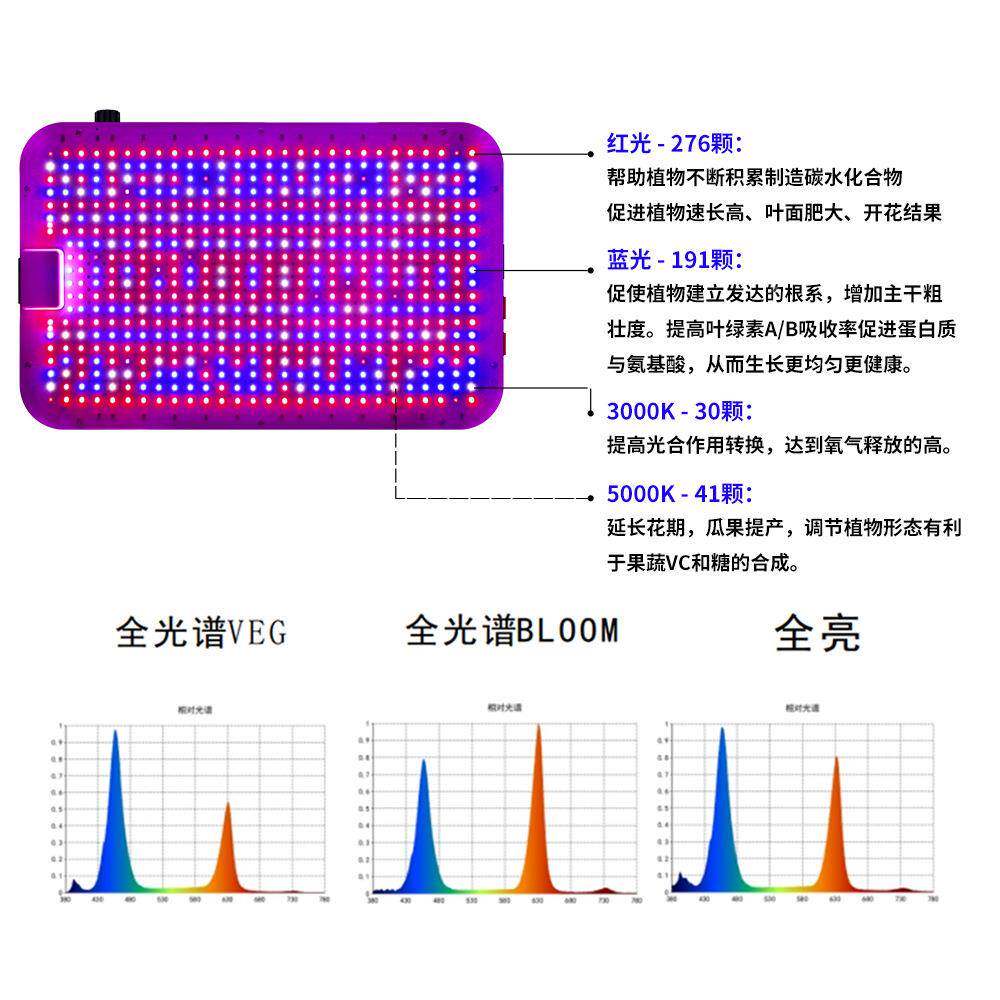 全物光谱植物生长灯可光大棚调蔬菜绿植植补灯光灯仿太阳光HHN100