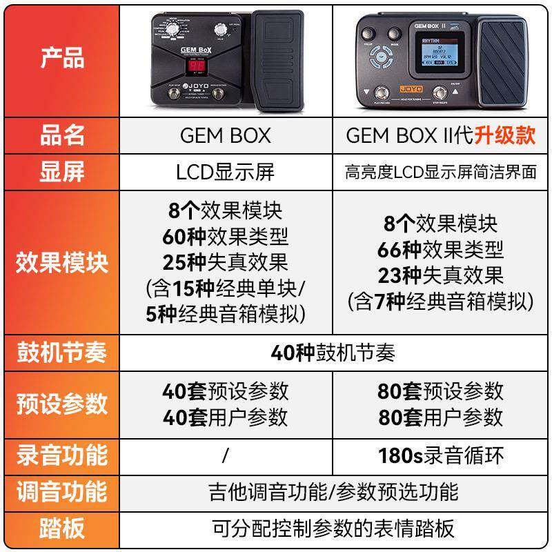 卓乐JOYO电吉效器木吉他综合效果果器带踏板效果器GEMBZXIX他带鼓