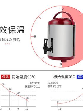 锈钢保温桶奶不桶豆浆饮料保FS755555冷奶茶茶店商用大容量摊小型