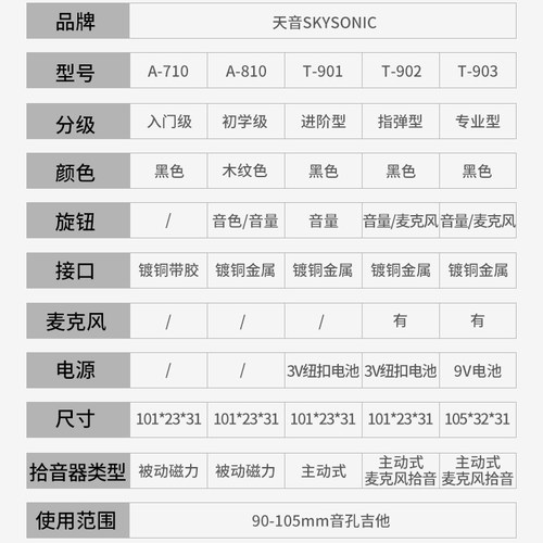 天音吉他拾音器免开孔710/810/901/902民谣木吉它W音孔拾音扩音器