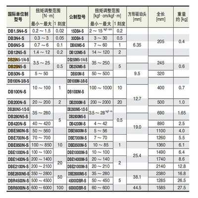 东日 TOHNICHI 表盘 DB500M-S DB1000M-S S DB2000M-S 扭力扳手