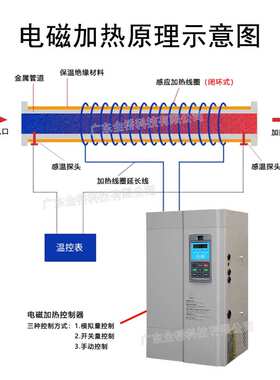 电磁加热控制器单相110v220v三相200380v480v660v风冷水冷散热