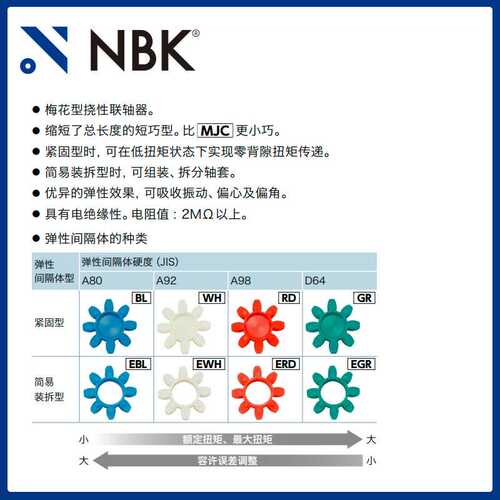 NBK MJS-30CSK-EBL  梅花联轴器爪型橡胶连轴器紧固绝缘减振键槽